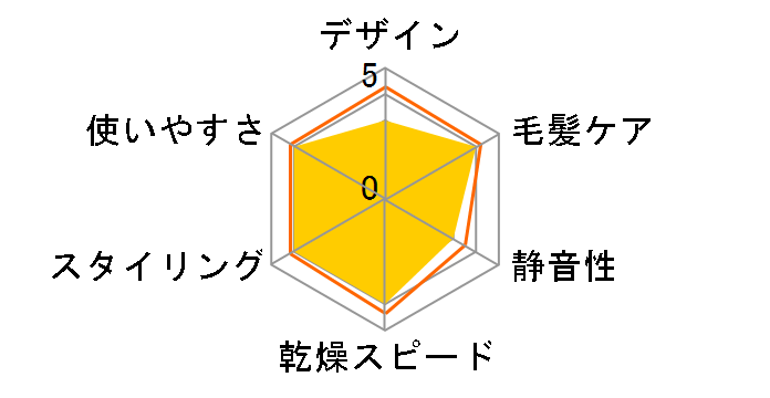 �}�O�l�b�g�փA�v�� �h���C���[�[�� HCD-G�̃��[�U�[���r���[