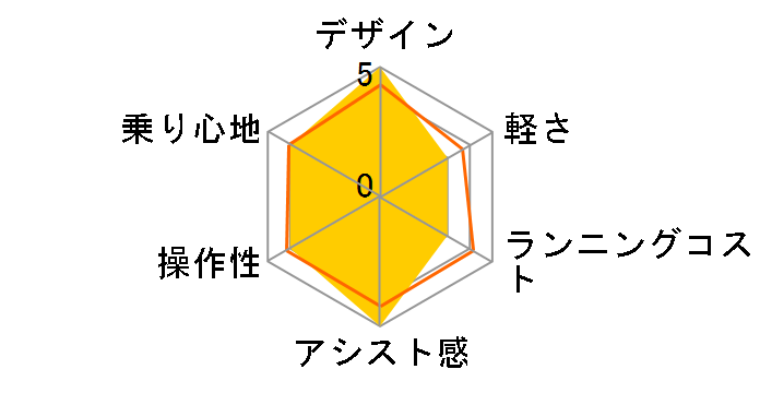 PAS mina PA26M 2023�N���f�� + ��p�[�d��̃��[�U�[���r���[