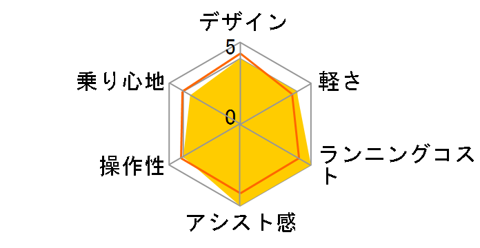 PAS With PA26W 2023�N���f�� + ��p�[�d��̃��[�U�[���r���[