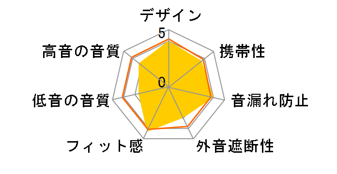 KH-CRZ40T�̃��[�U�[���r���[