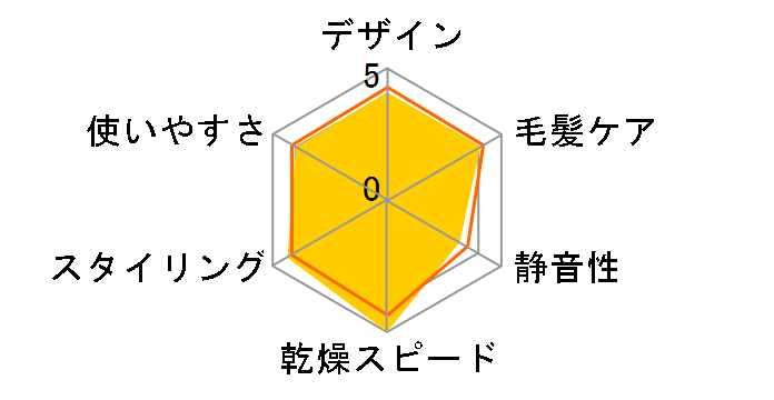 �����X�^�[ KHD-W905�̃��[�U�[���r���[