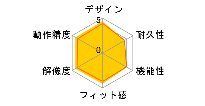 Signature M550 L Wireless Mouse�̃��[�U�[���r���[