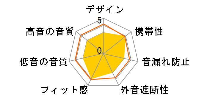 S-MICRO10e�̃��[�U�[���r���[