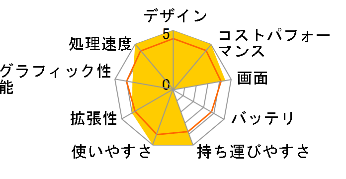 mouse B4-i5-KK ���i.com���� Core i5 1240P/16GB������/256GB NVMe SSD/14�^�t��HD�t�����ڃ��f���̃��[�U�[���r���[