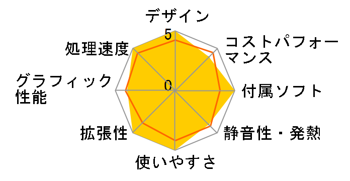 FMV ESPRIMO FH�V���[�Y WF1/G3 KC_WF1G3 �X�^���_�[�h���f���̃��[�U�[���r���[