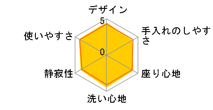 �r���[�e�B�E�g���� CH952S�̃��[�U�[���r���[