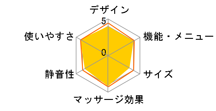 CYBER-RELAX AS-R2200�̃��[�U�[���r���[