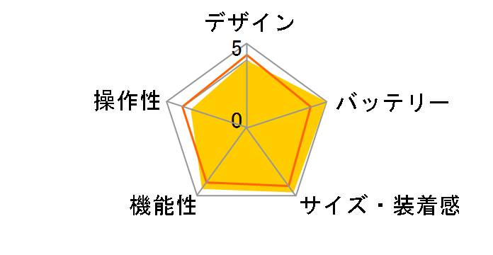 Instinct Crossover Dual Power�̃��[�U�[���r���[