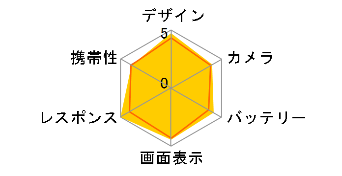 Xiaomi 12T Pro SoftBank�̃��[�U�[���r���[