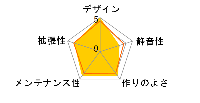 North TG�̃��[�U�[���r���[