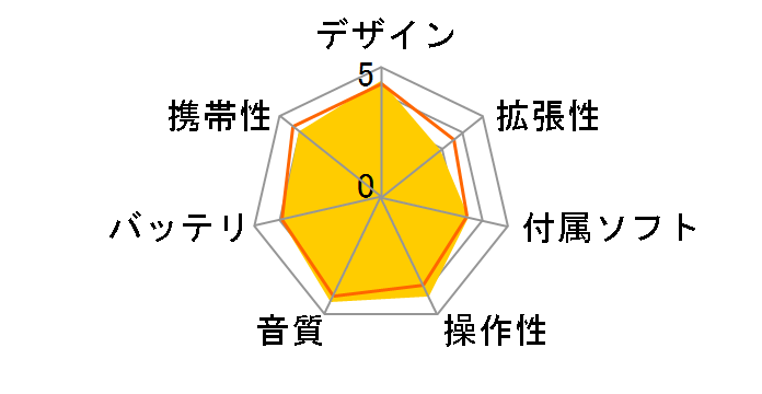 SHANLING M3 Ultra [32GB]�̃��[�U�[���r���[