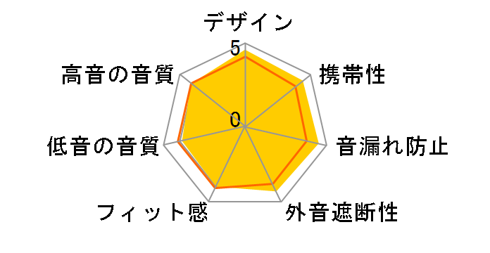 UZURA�̃��[�U�[���r���[