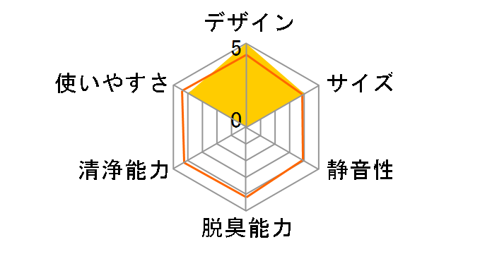 AkariAir MC-P101-N�̃��[�U�[���r���[