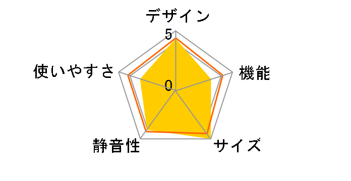 NR-F659WPX�̃��[�U�[���r���[