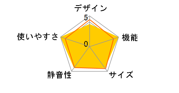 NR-F609WPX�̃��[�U�[���r���[