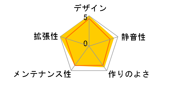 COSMOS C700M�̃��[�U�[���r���[