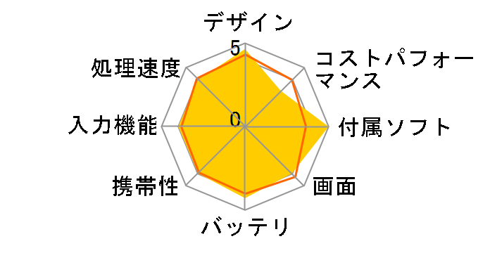 Lenovo Tab P11 5G LET01 au�̃��[�U�[���r���[