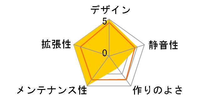 DLX22�̃��[�U�[���r���[