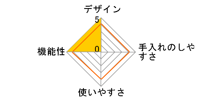 BRUNO BOE099�̃��[�U�[���r���[