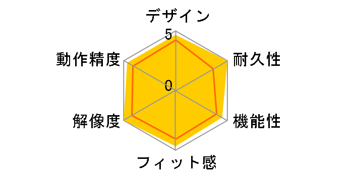 Digio2 MUS-TBLF185�̃��[�U�[���r���[