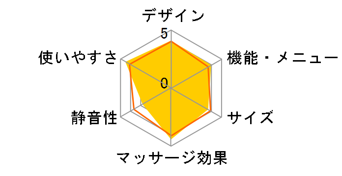 �{�f�B�V�F�C�v�K�� MCB020�̃��[�U�[���r���[