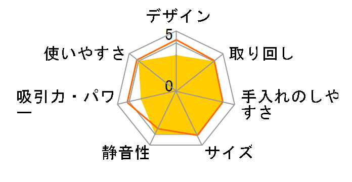 SCD-182P�̃��[�U�[���r���[