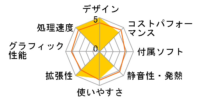 Barikata-420534 Core i9 13900/16GB������/1TB NVMe Gen4 SSD���ڃ��f���̃��[�U�[���r���[