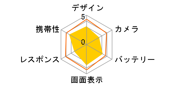 Android One S10 ���C���o�C���̃��[�U�[���r���[