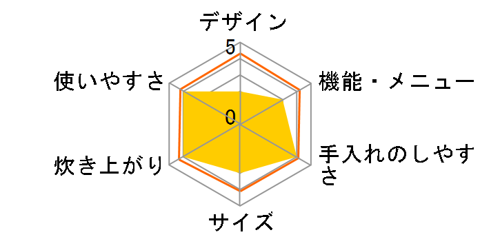 HK-RC552�̃��[�U�[���r���[