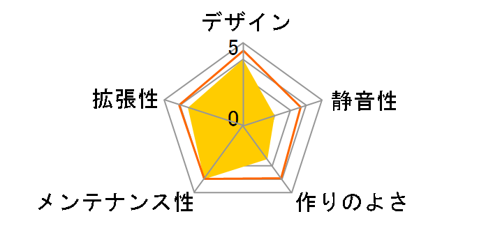 DK352�̃��[�U�[���r���[