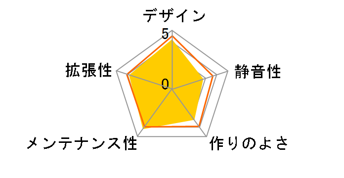 H9 Elite CM-H91E�̃��[�U�[���r���[