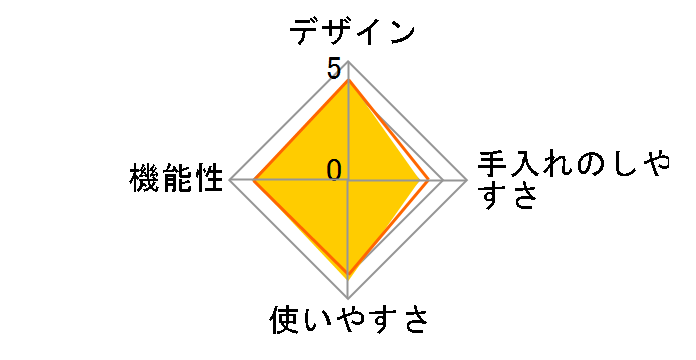 BRUNO BOE080�̃��[�U�[���r���[