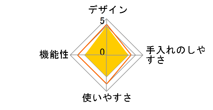 �J�t�F���x�� MEK-83�̃��[�U�[���r���[