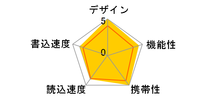 MF-CAU32064G [64GB]�̃��[�U�[���r���[