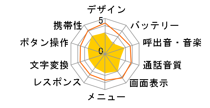 �L�b�Y�t�H��3�̃��[�U�[���r���[