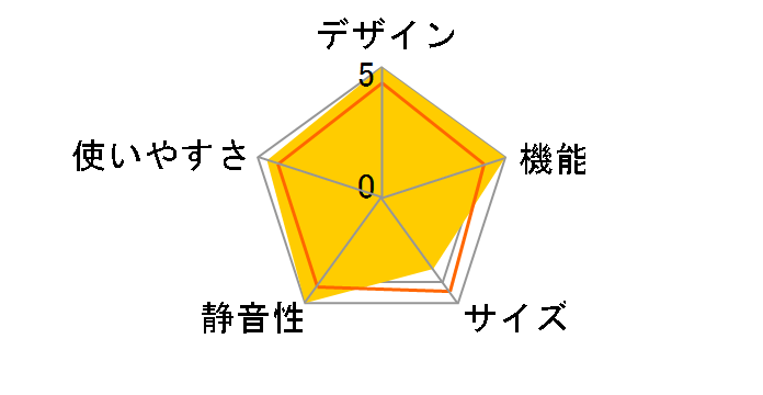 VEGETA GR-V510FZS�̃��[�U�[���r���[