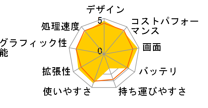 FMV LIFEBOOK AH45/H1 2023�N1�����\���f���̃��[�U�[���r���[