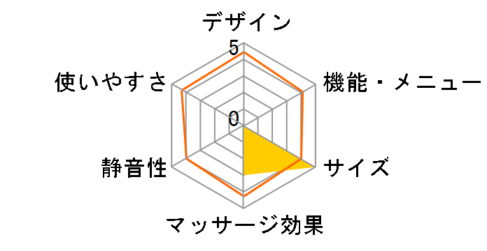 AiMY �}�b�T�[�W�`�F�A AIM-265�̃��[�U�[���r���[