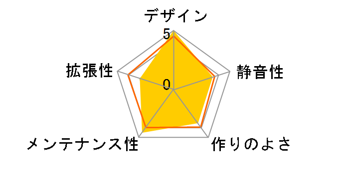 IW-CS-A5-1AM120S�̃��[�U�[���r���[
