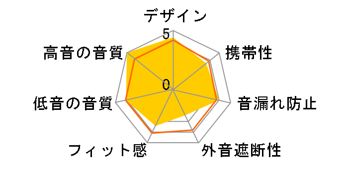 Winter 4.4mm�v���O�̃��[�U�[���r���[