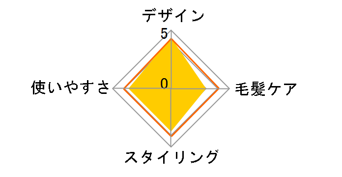Nobby by TESCOM NIS300A�̃��[�U�[���r���[