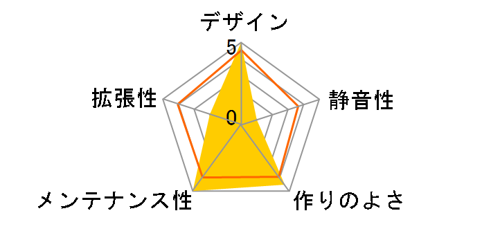 HYTE Y40�̃��[�U�[���r���[