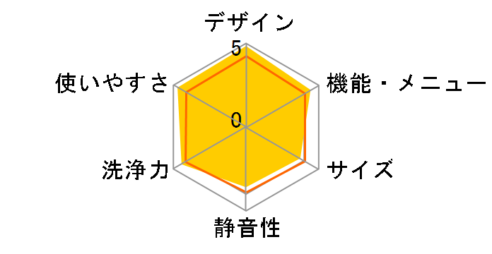 ES-X11A-R�̃��[�U�[���r���[