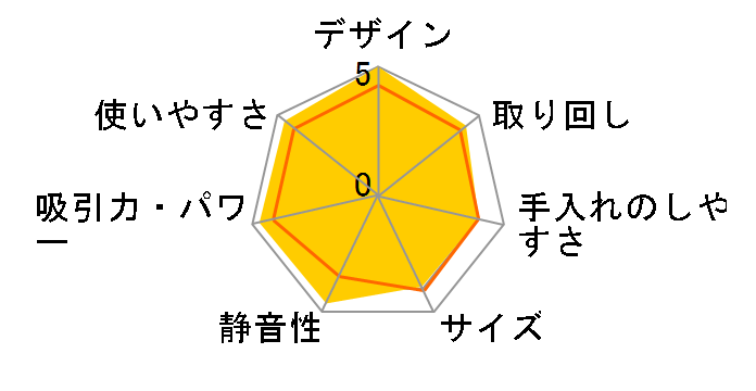 CL284FDRF�̃��[�U�[���r���[