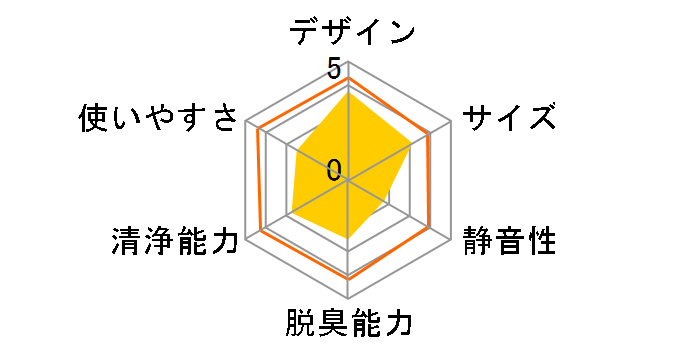 LEAF 250 AP-B250�̃��[�U�[���r���[