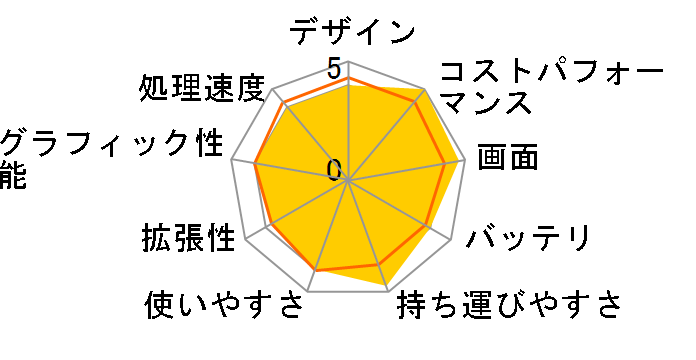 Inspiron 15 Ryzen 5 5500U�E8GB�������E512GB SSD���ڃ��f���̃��[�U�[���r���[