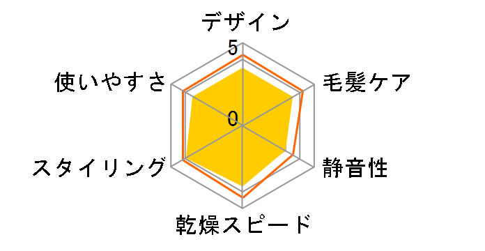 naturam TC200B�̃��[�U�[���r���[