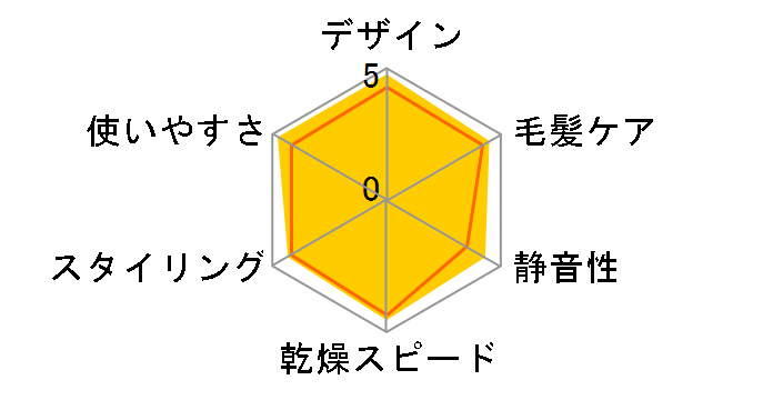 naturam TD200B̃[U[r[