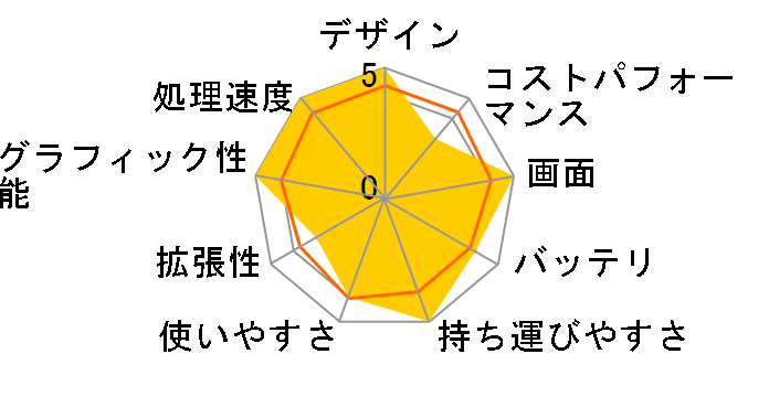 FMV LIFEBOOK UH�V���[�Y WU2/H1 KC_WU2H1 Windows 11 Home�ECore i7�E16GB���������ڃ��f���̃��[�U�[���r���[