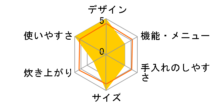 �F���C�̃}���`�N�b�J�[�u�����̕�Δ��v MC-107H�̃��[�U�[���r���[